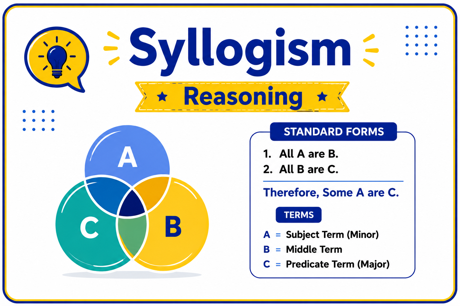 Syllogism