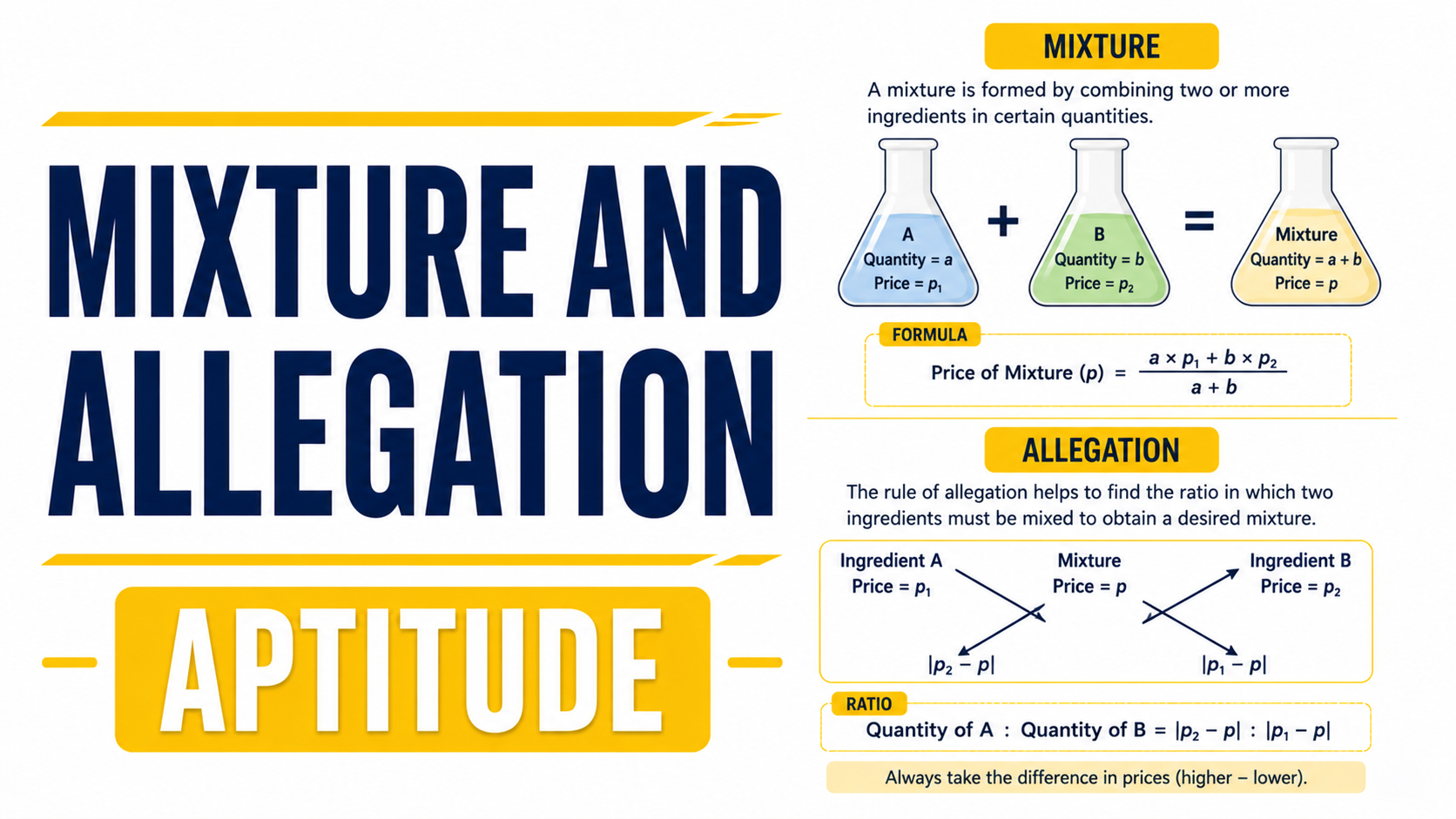 Mixture & Alligation