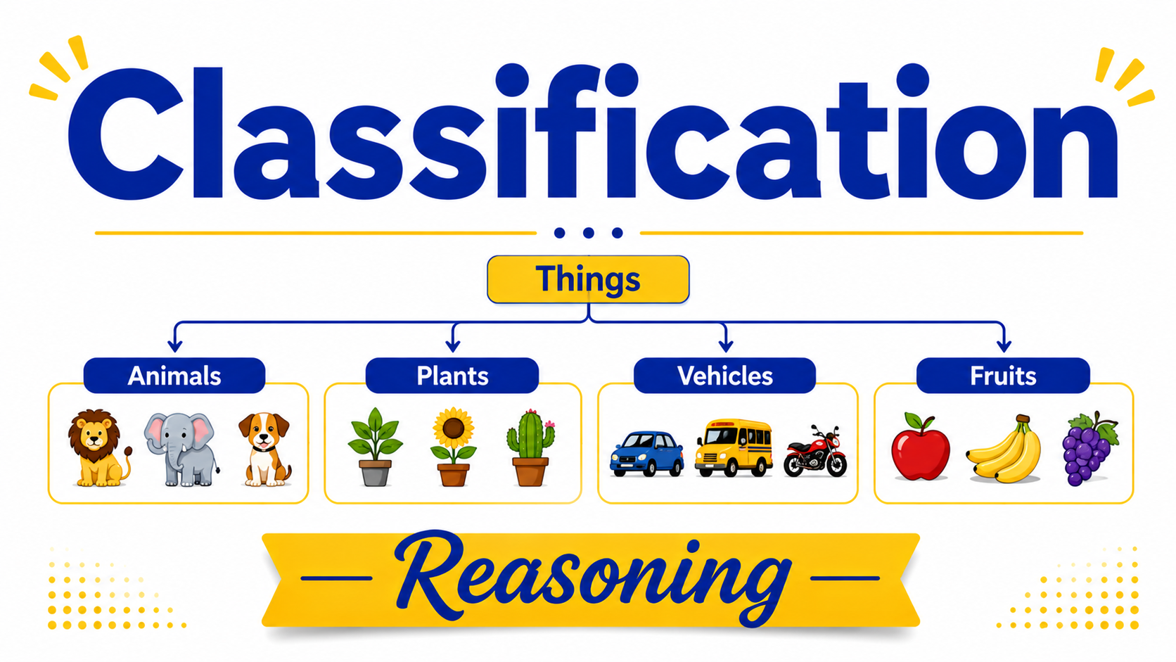 Classification