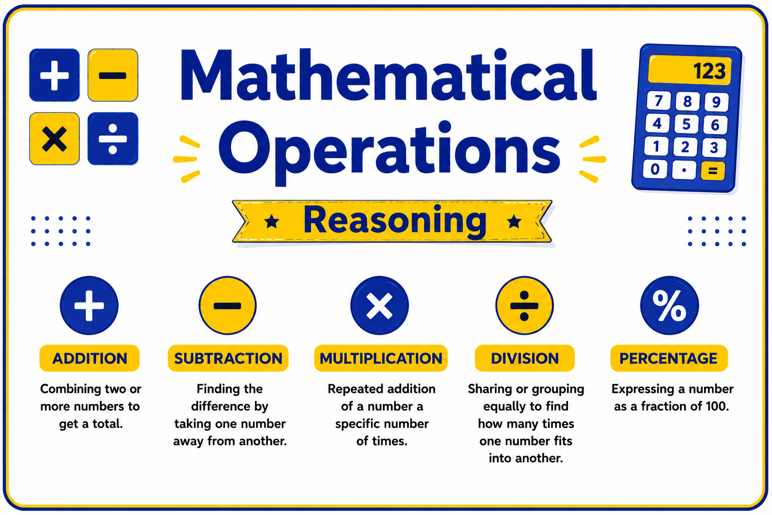 Mathematical Operations