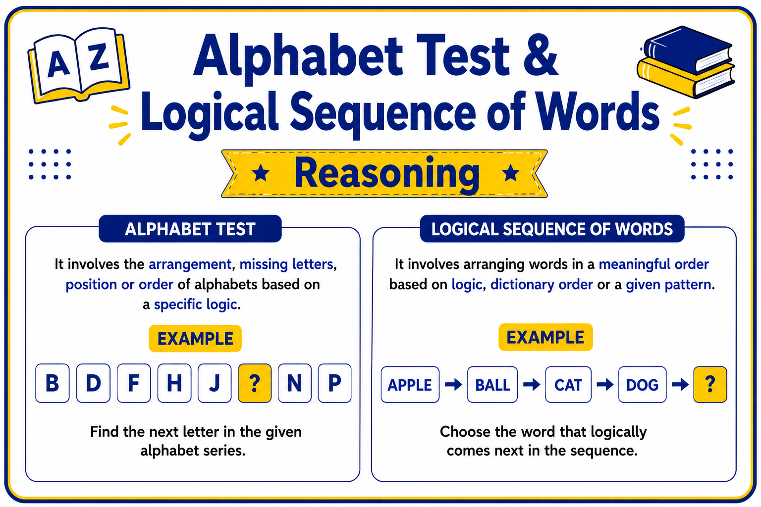 Alphabet Test & Logical Sequence of Words