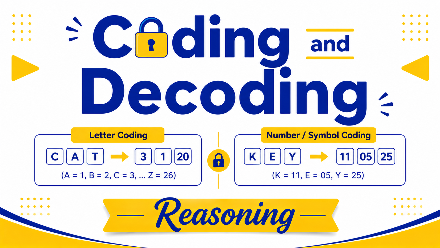 Coding and Decoding