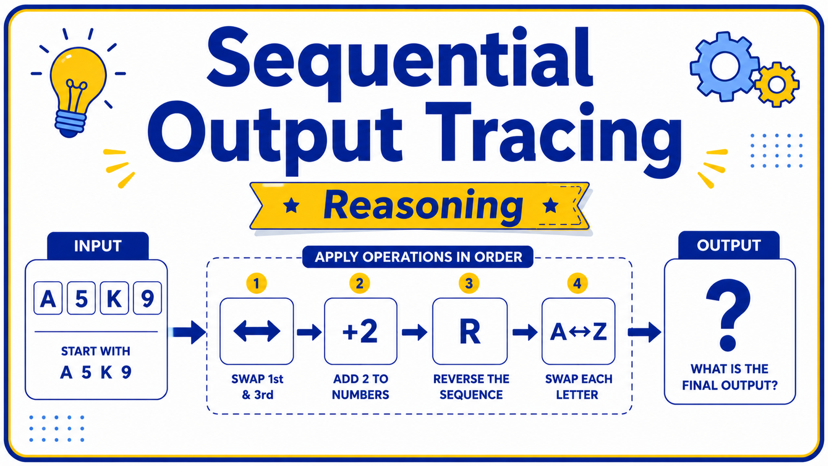 Sequential Output Tracing