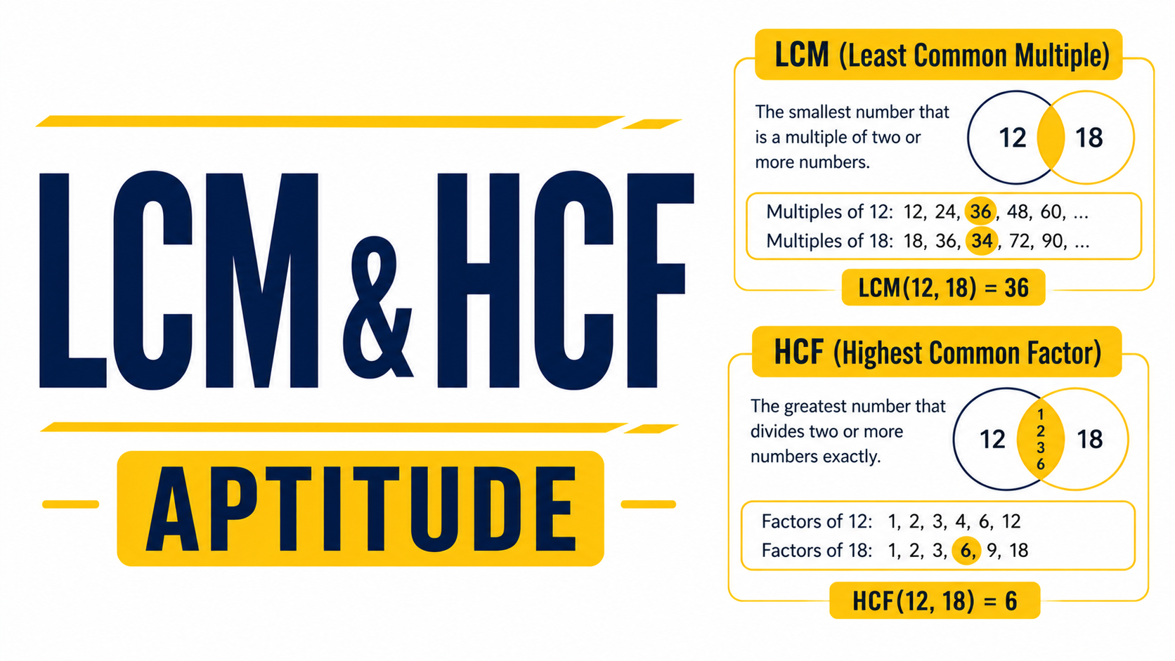 LCM and HCF
