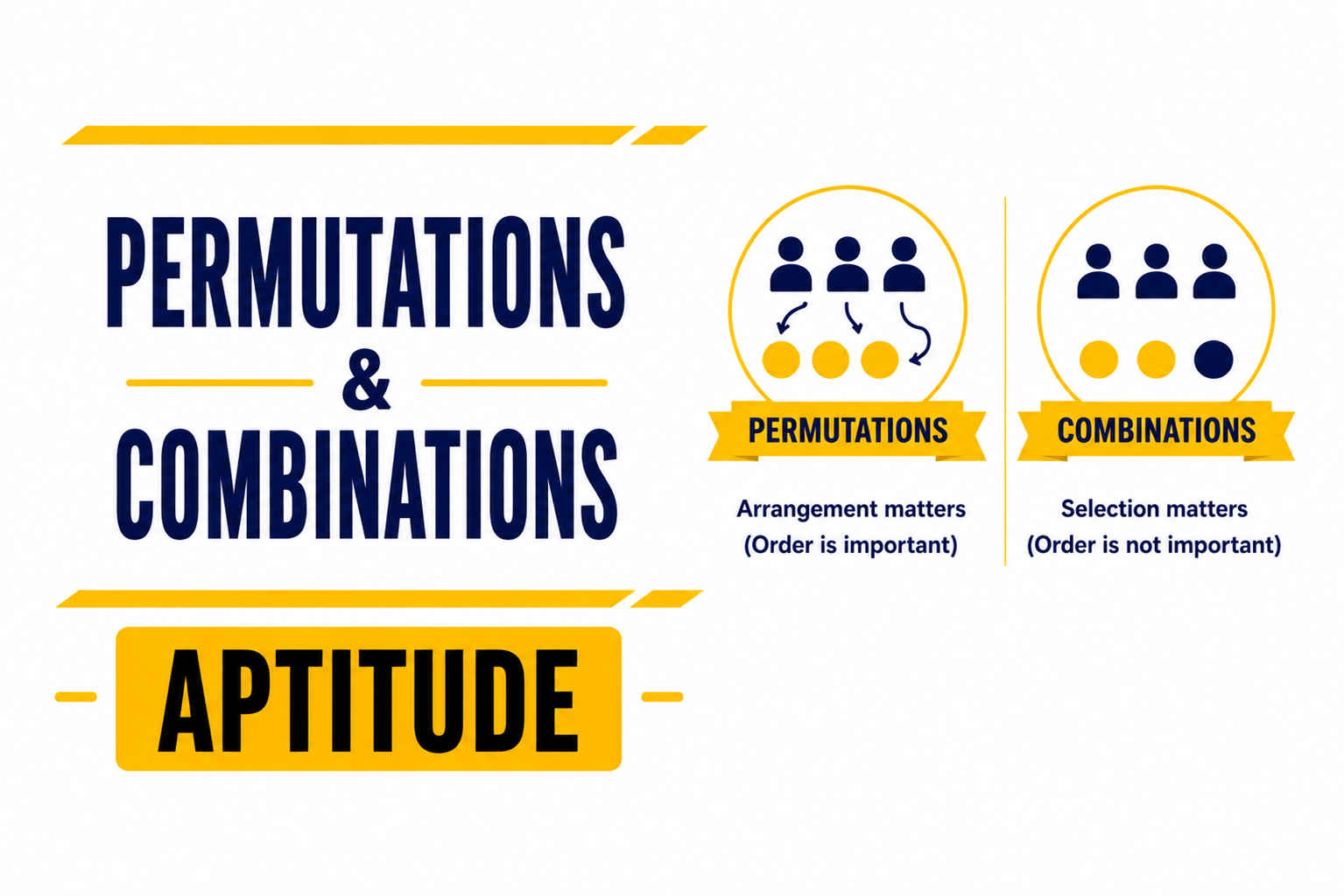 Permutations & Combinations