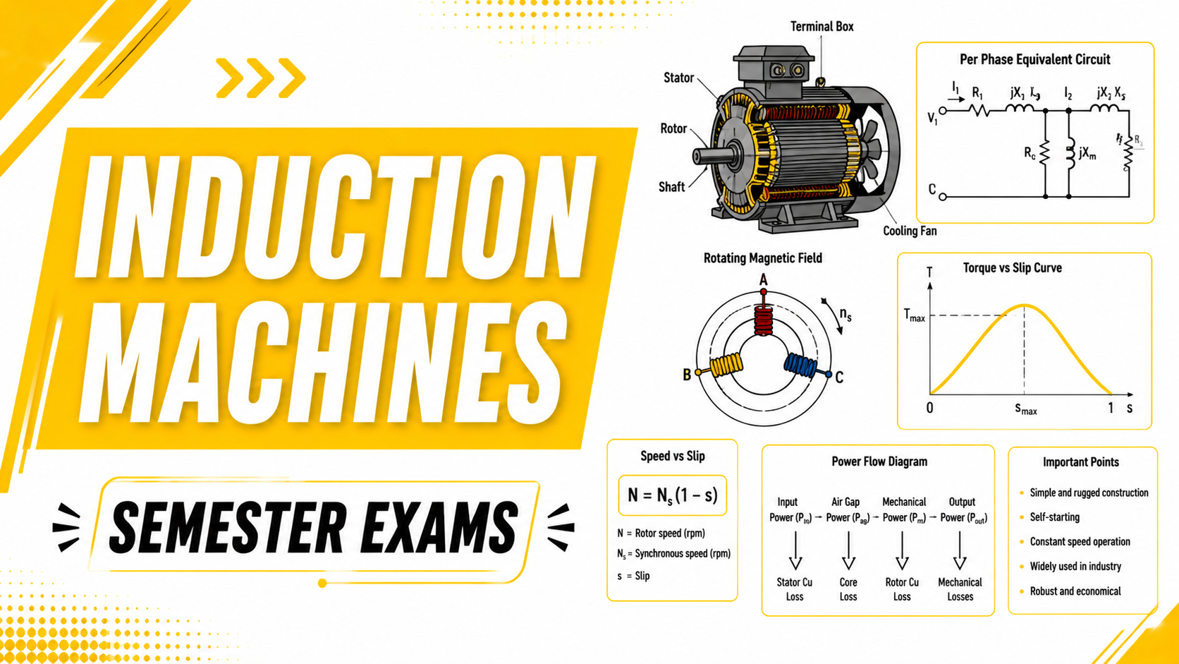 Induction Machines