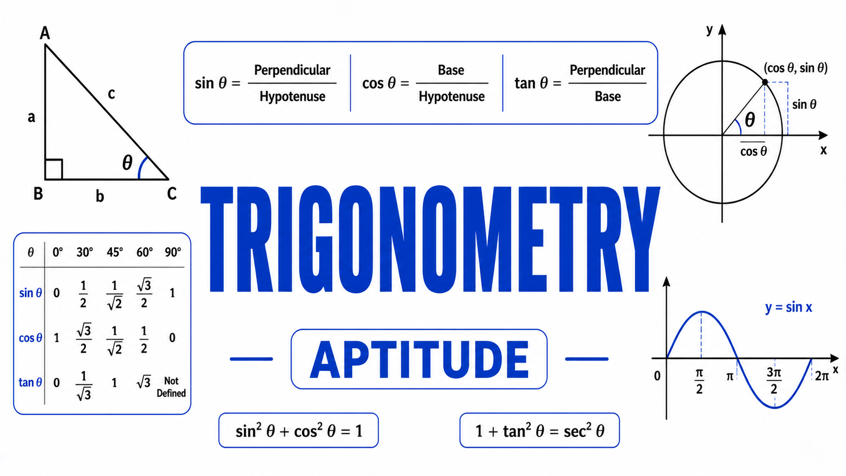 Trigonometry