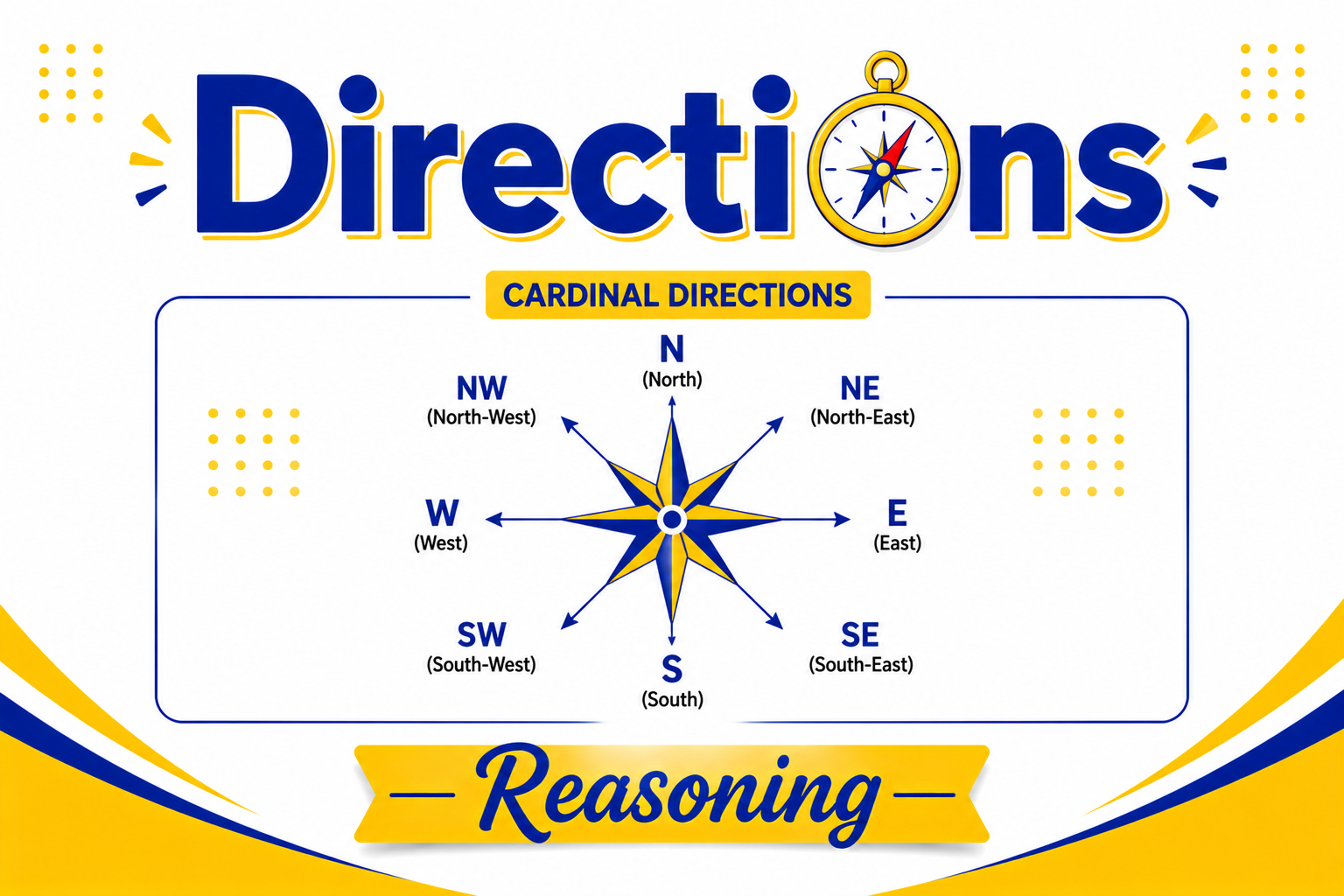 Directions