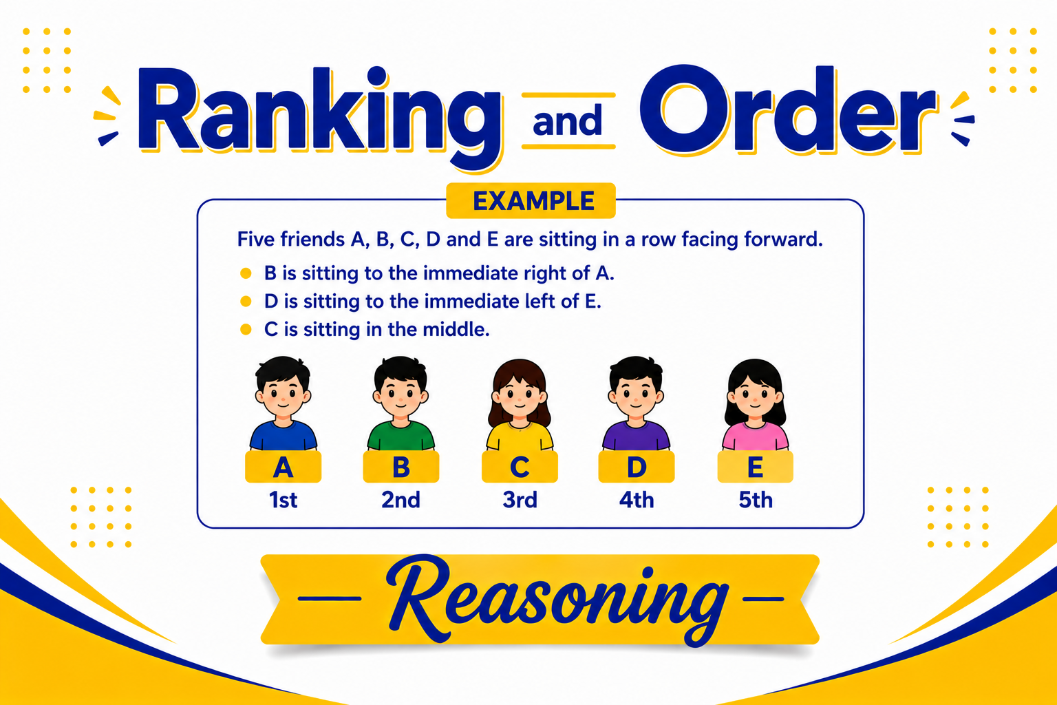 Ranking and Order