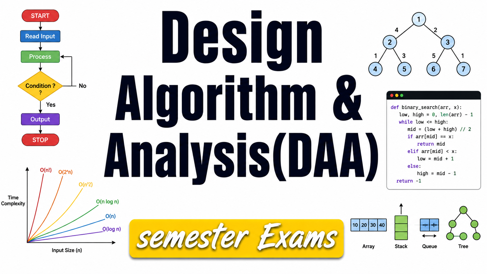 Design Algorithm & Analysis(DAA)