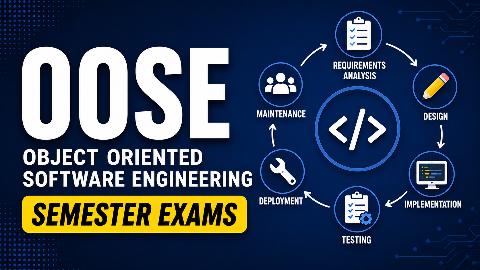 Object Oriented Software Engineering(OOSE)